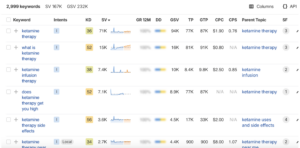 Ahrefs Keywords